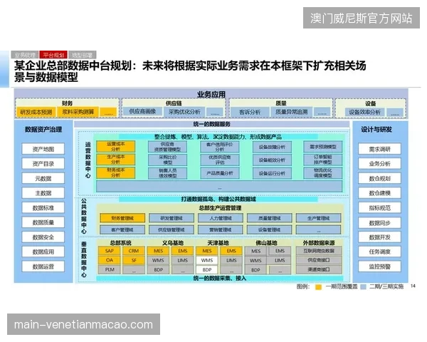 世界杯主场馆部署边缘安保中台，单项技术栈替代了以往多系统分散运行的冗余架构